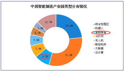 智能制造业驱动云计算装备技术服务市场迈向快速增长新纪元