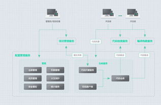华为HC 2016感悟 云计算装备技术服务的逻辑与底气